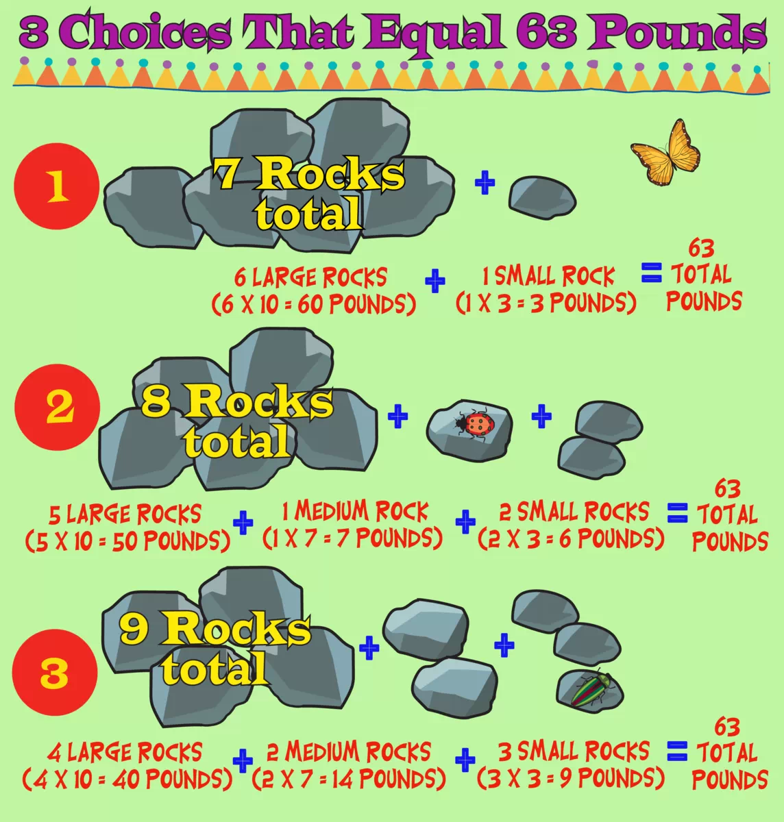 Image of ways of solving problem. On the top, it shows how the problem can be solved using 7 rocks. In the middle, it shows how the problem can be solved using 8 rocks of different weights, and at the bottom is shown how 9 rocks of various weights can solve the problem. 